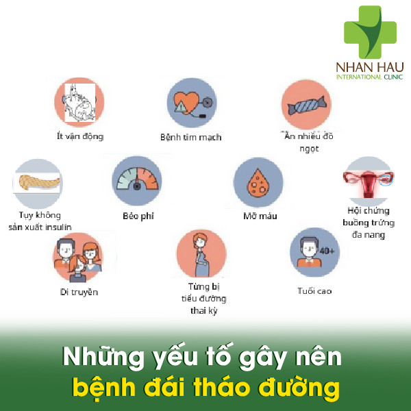 Những yếu tố gây nên bệnh đái tháo đường 2 Những yếu tố gây nên bệnh đái tháo đường