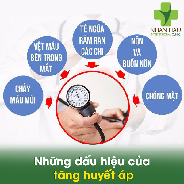 Tăng huyết áp: Triệu chứng và cách kiểm soát tăng huyết áp 4 Những dấu hiệu của tăng huyết áp