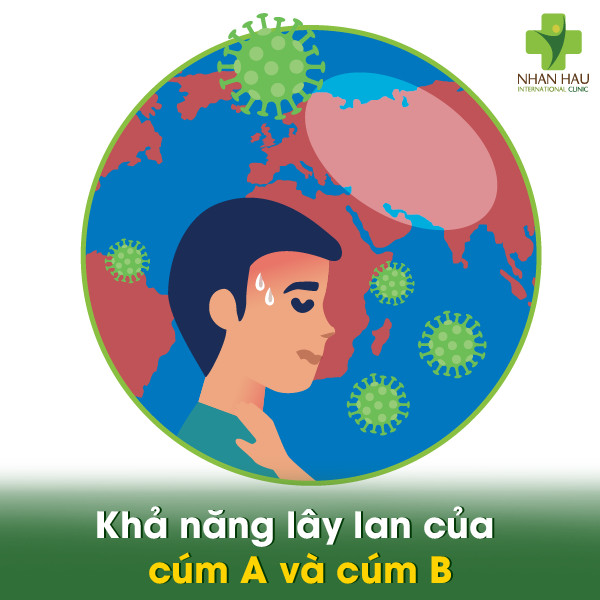 Cúm A và cúm B khác nhau như thế nào? Mức độ biến đổi của cúm A và cúm B 3 Khả năng lây lan của cúm A và cúm B