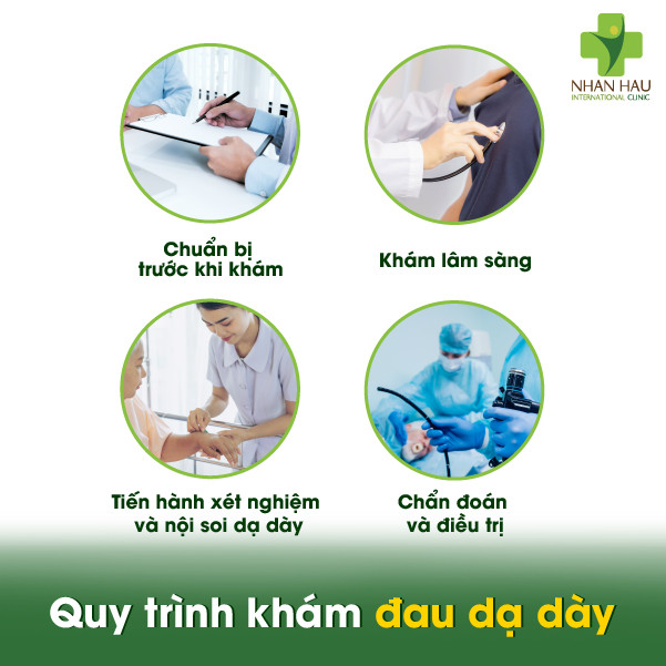 Khám đau dạ dày ở đâu uy tín? Một số lưu ý khi khám đau dạ dày 3 Quy trình khám đau dạ dày