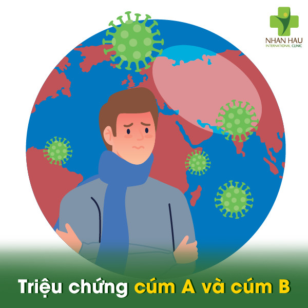 Cúm A và cúm B khác nhau như thế nào? Mức độ biến đổi của cúm A và cúm B 5 Triệu chứng cúm A và cúm B