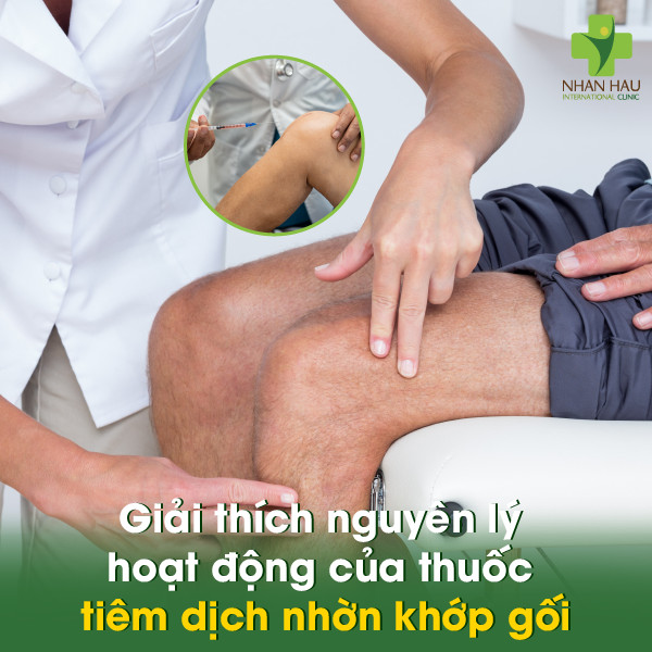 Thuốc tiêm dịch nhờn khớp gối loại nào tốt? Tư vấn từ chuyên gia 1 Giải thích nguyên lý hoạt động của thuốc tiêm dịch nhờn khớp gối