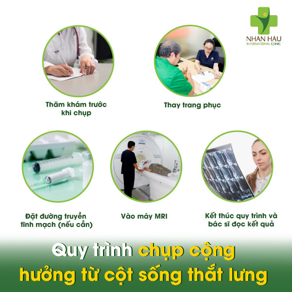 Chụp cộng hưởng từ cột sống thắt lưng: Giải đáp về chi phí, quy trình và ứng dụng 2 Quy trình chụp cộng hưởng từ cột sống thắt lưng