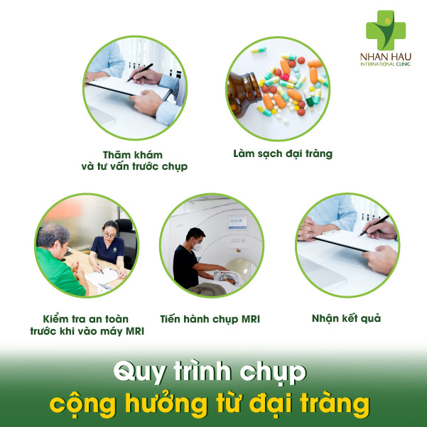 Chụp cộng hưởng từ đại tràng: Phương pháp hỗ trợ chẩn đoán hiệu quả 3 Quy trình chụp cộng hưởng từ đại tràng