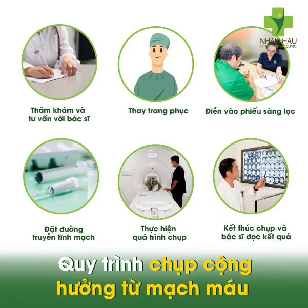 Chụp cộng hưởng từ mạch máu (MRA): Nhìn thấu dòng chảy máu trong cơ thể 3 Quy trình chụp cộng hưởng từ mạch máu