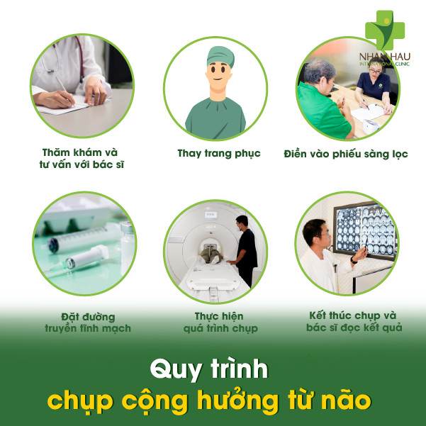 Quy trình chụp cộng hưởng từ não