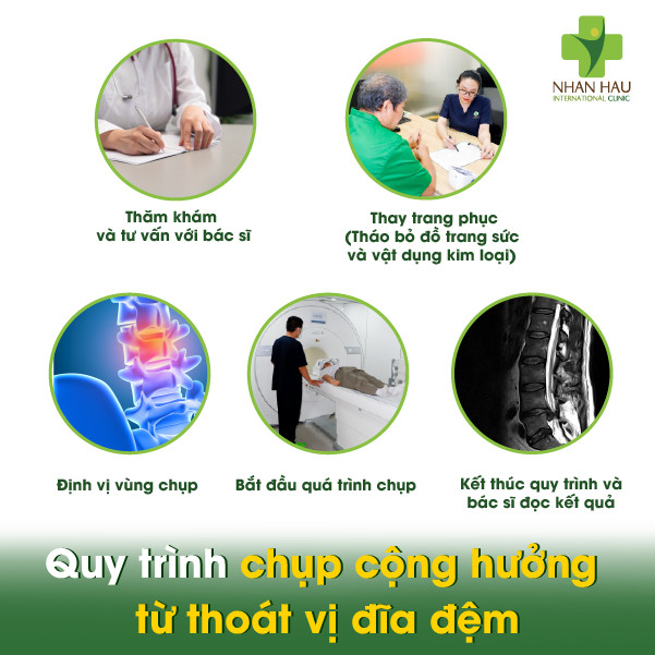 Quy trình chụp cộng hưởng từ thoát vị đĩa đệm