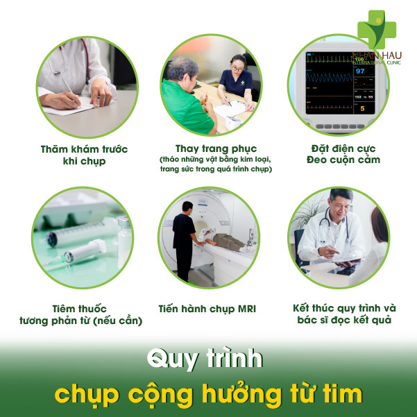 Chụp cộng hưởng từ tim (MRI tim): Đánh giá chi tiết cấu trúc và chức năng tim mạch 3 Quy trình chụp cộng hưởng từ tim