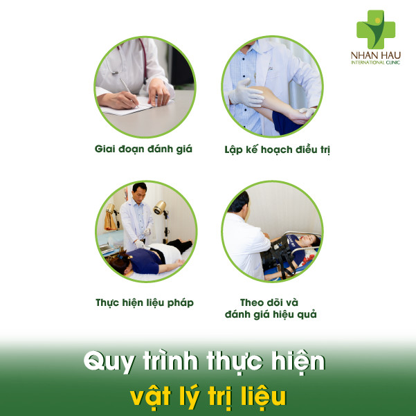 Vật lý trị liệu trong y học cổ truyền: Hiểu toàn diện về phương pháp vật lý trị liệu 4 Quy trình thực hiện vật lý trị liệu
