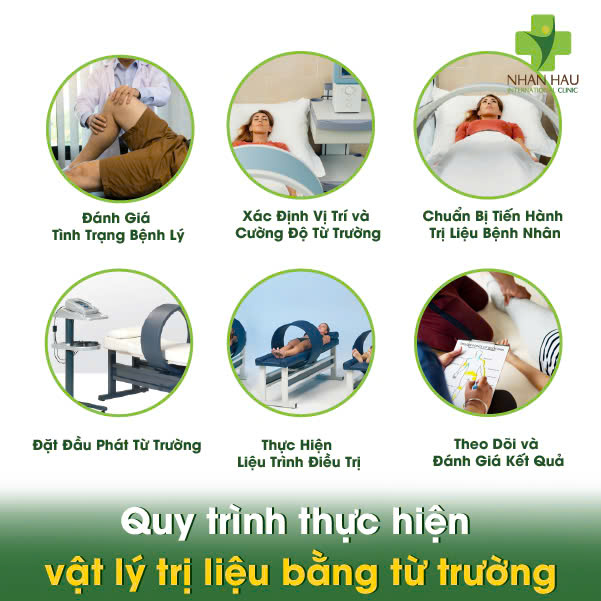 Vật Lý Trị Liệu Bằng Từ Trường: Hiệu Quả Giảm Đau, Hỗ Trợ Phục Hồi 5 Quy trình thực hiện vật lý trị liệu bằng từ trường