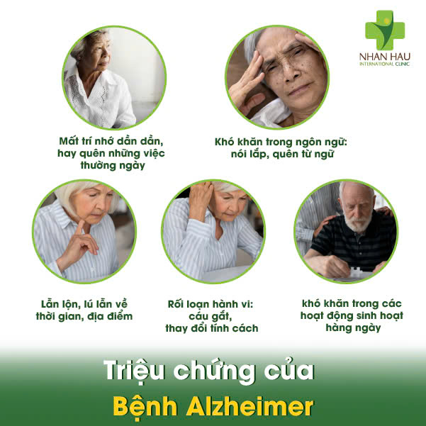 Bệnh Alzheimer: Dấu Hiệu, Nguyên Nhân và Cách Chăm Sóc Người Bệnh 2 Triệu chứng của Bệnh Alzheimer
