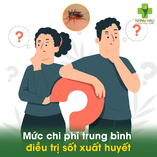 Mức chi phí trung bình